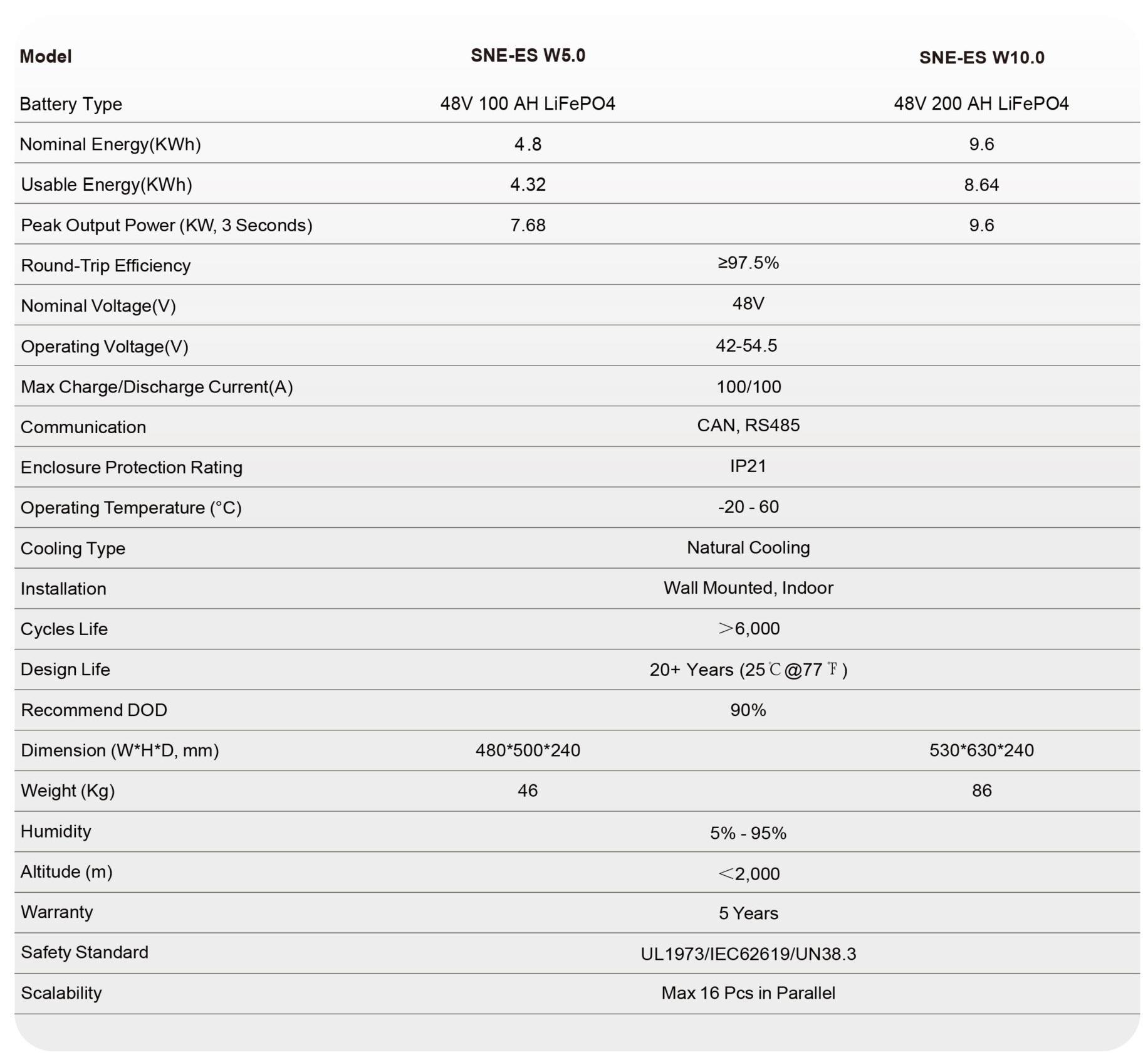 SNE-Wall-Mounted-Battery-Datasheet-原文件V2-3-scaled.jpg