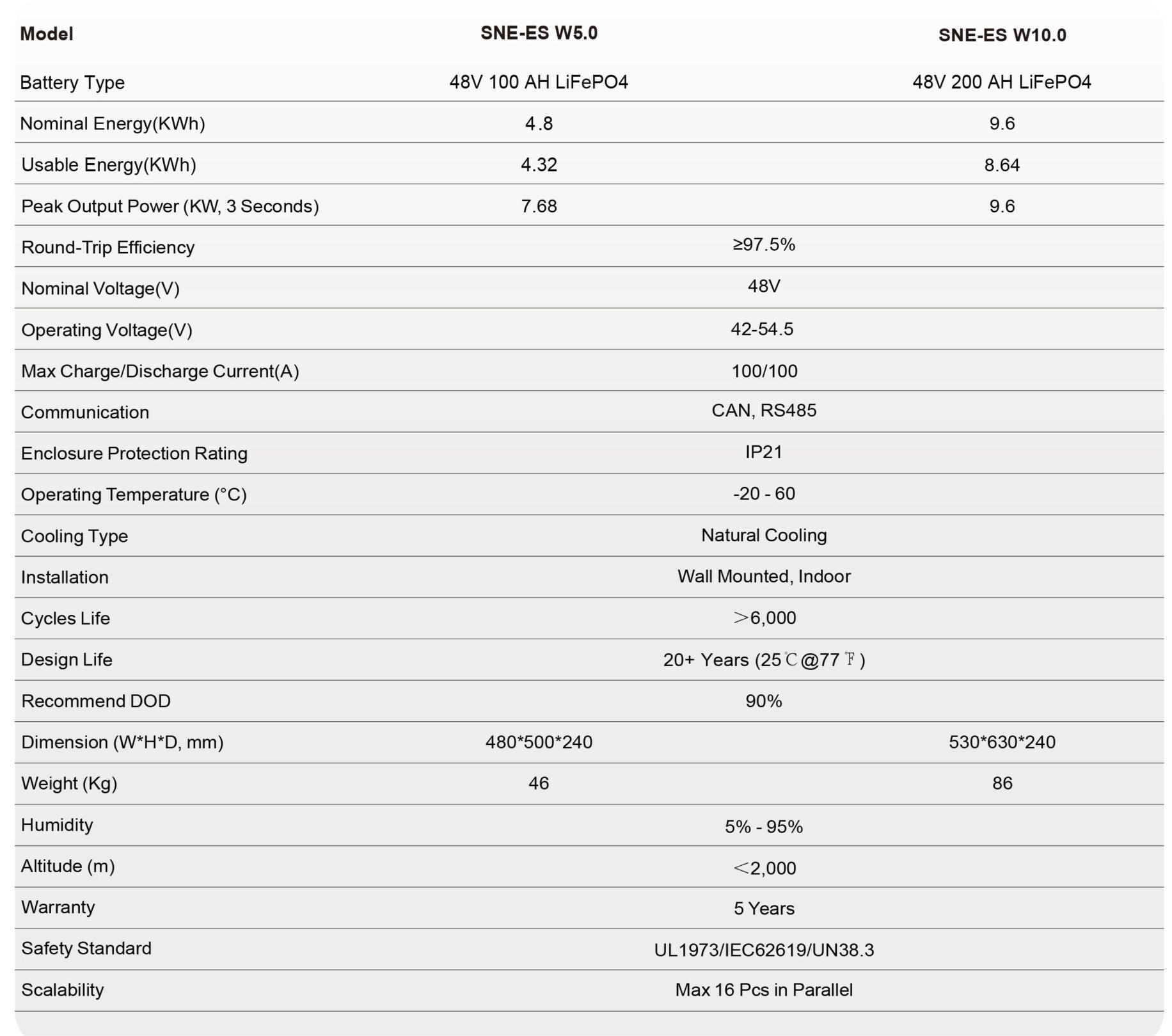 SNE-Wall-Mounted-Battery-Datasheet-原文件V2-3-scaled.jpg