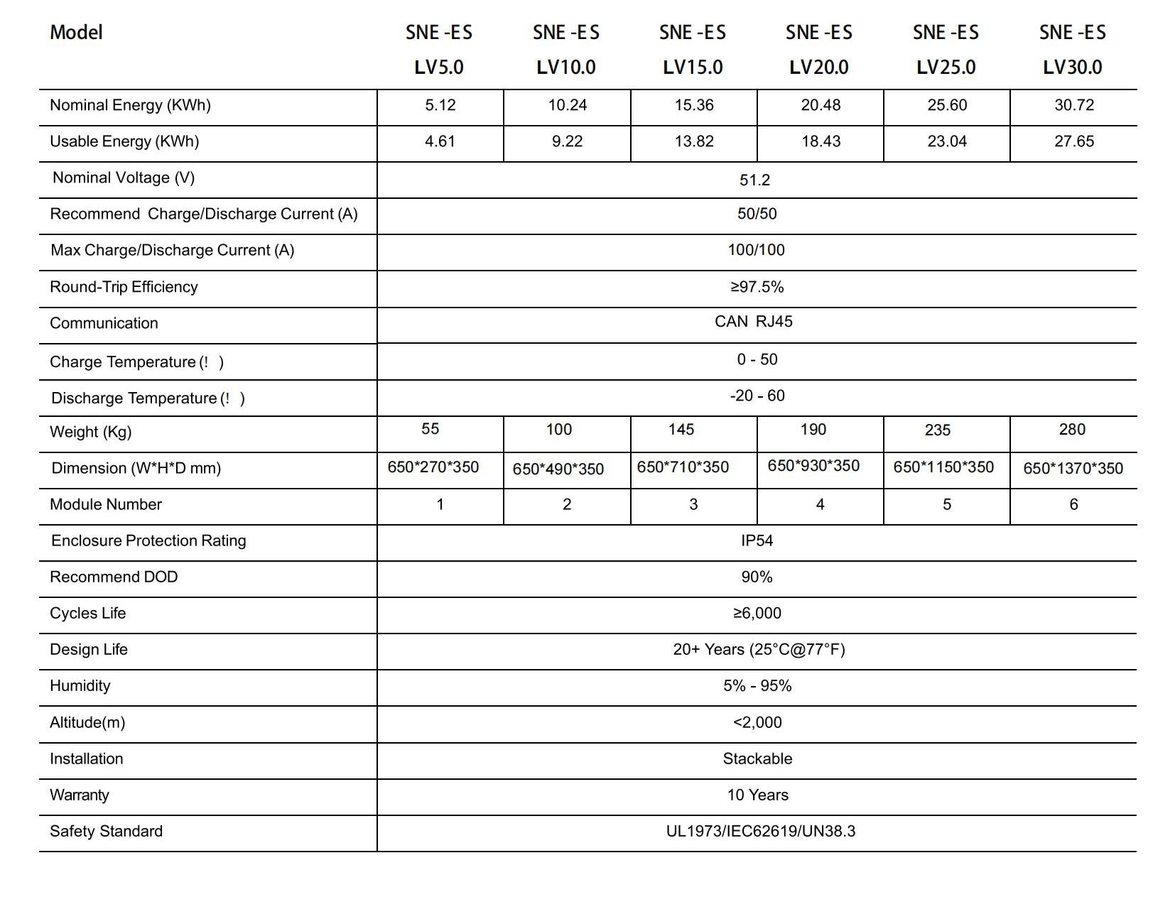 Sunnex Stackable Lithium Battery Datasheet-LV 5KWH(1)(1)_02.jpg