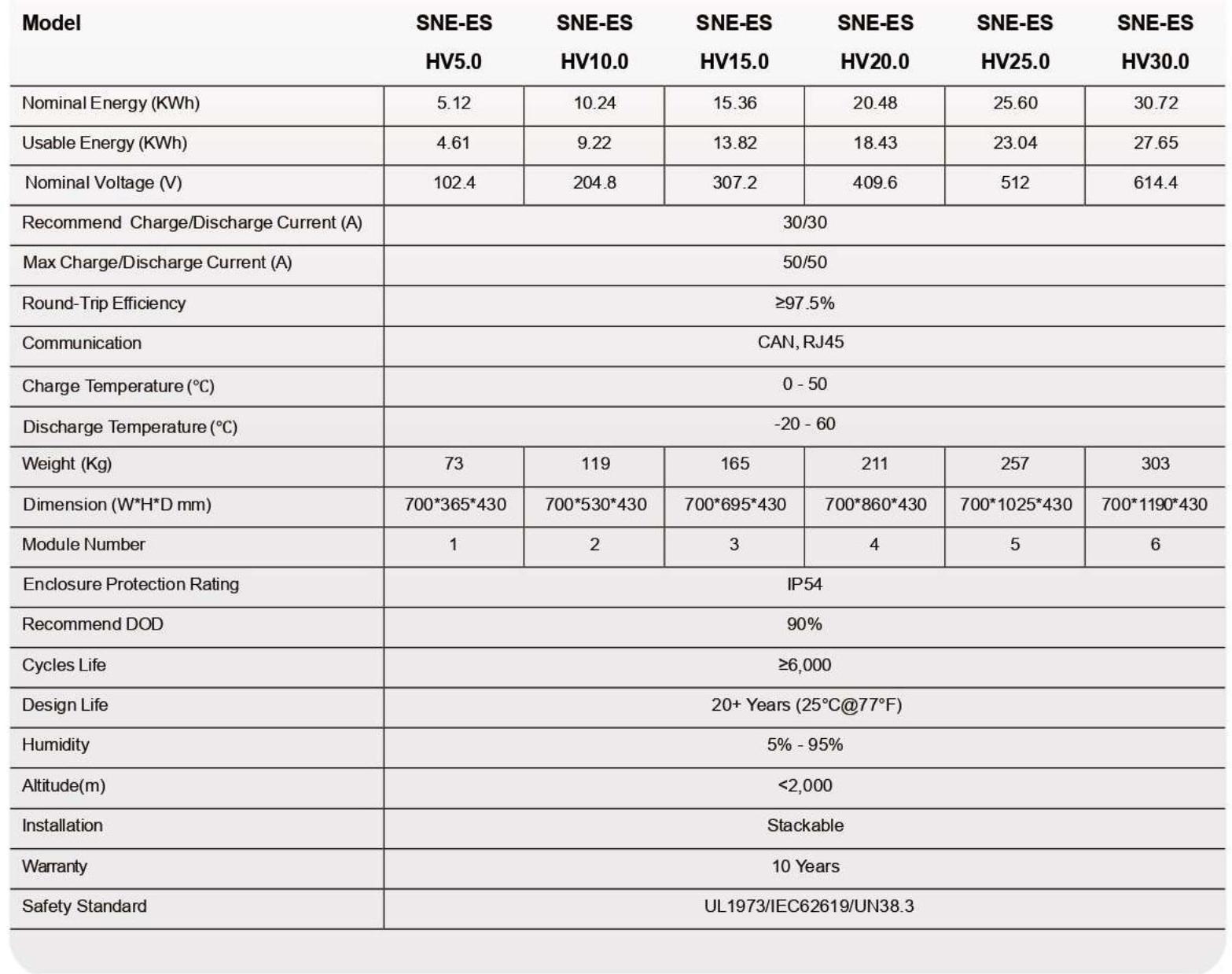 SNE Stackable Lithium Battery Datasheet-5KWH_page-0001_02.jpg