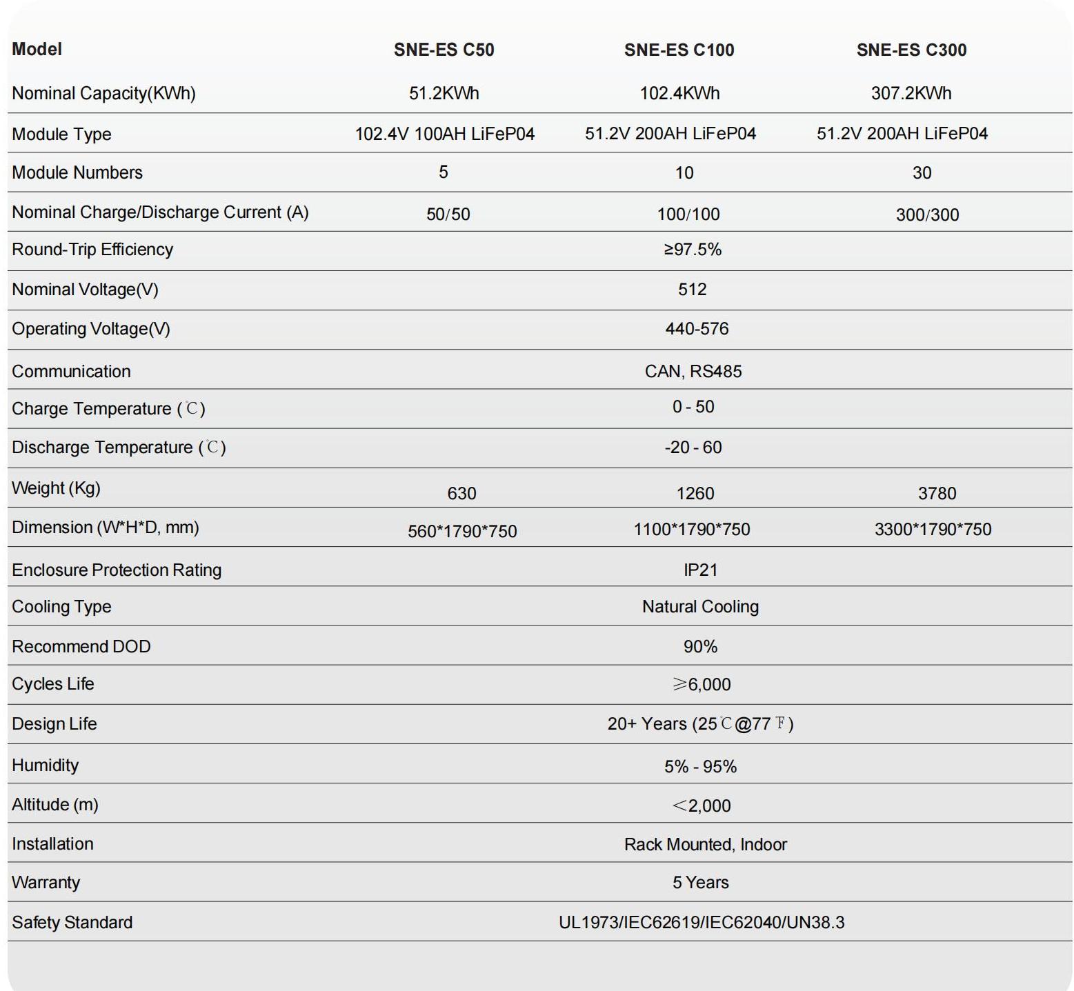 SUNNEX Small Commercial Energy Storage System  Datasheet_01.jpg