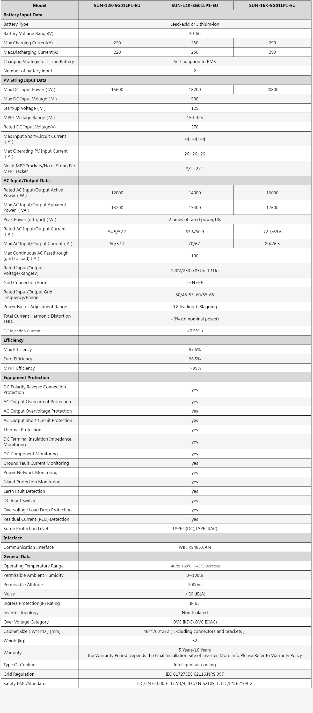 SUN-121416K-SG01LP1  12-16kW  Single Phase  3 MPPT  Hybrid Inverter  LV Battery Supported.png