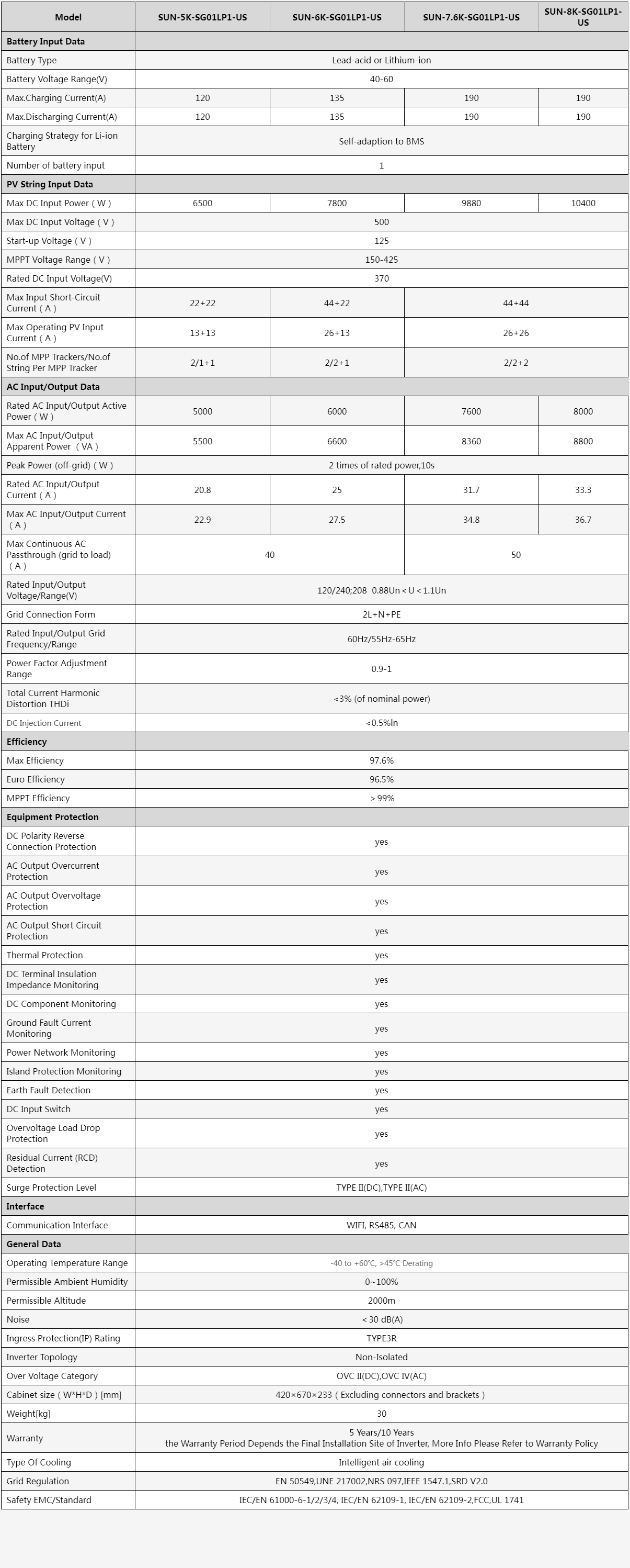 SUN-567.68K-SG01LP1-US  5-8kW  Single Phase  2 MPPT  Hybrid Inverter  LV Battery Supported.png